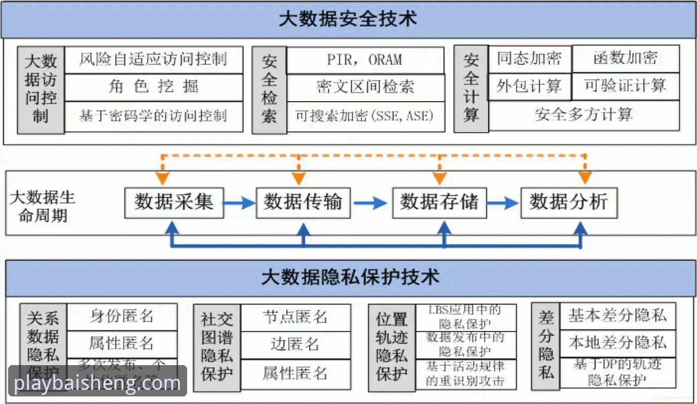 揭秘百胜游戏平台背后的技术架构与用户体验真相